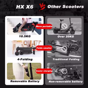 HX X6 Foldable 350W Electric Scooter